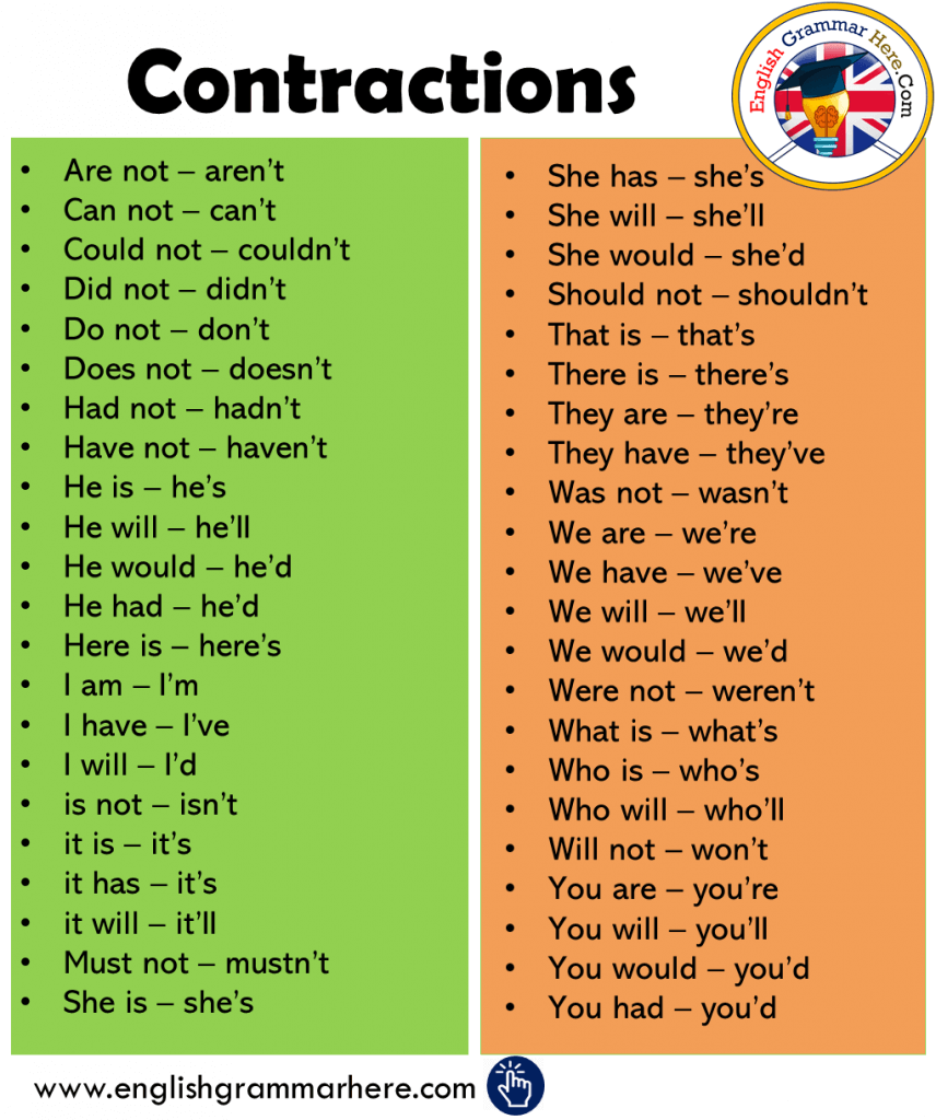 Contractions English Grammar Worksheets