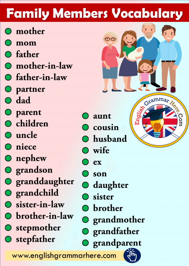 family-members-vocabulary-english-grammar-here