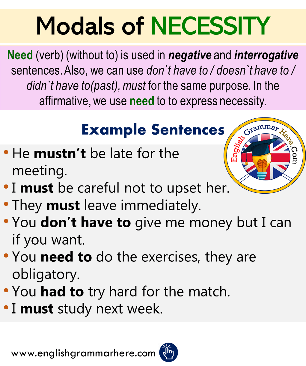 English Modals of NECESSITY, Definitions and Examples - English Grammar