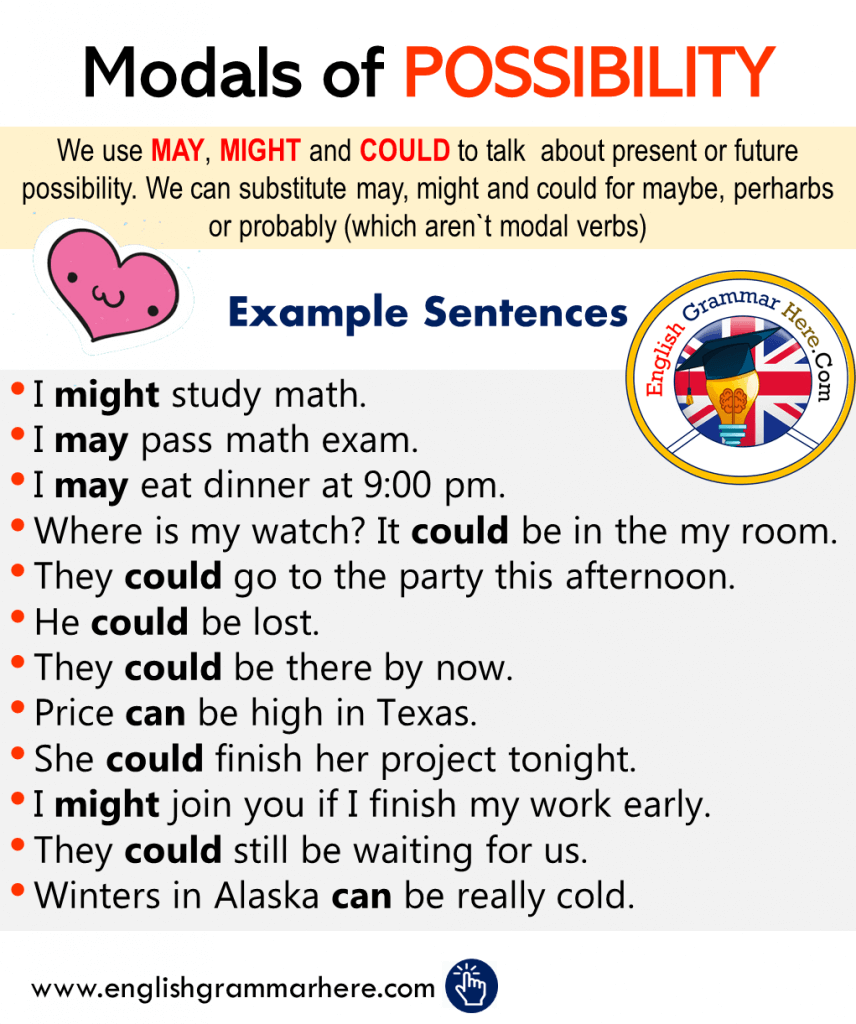 Modal Verbs May, Example Sentences - English Grammar Here