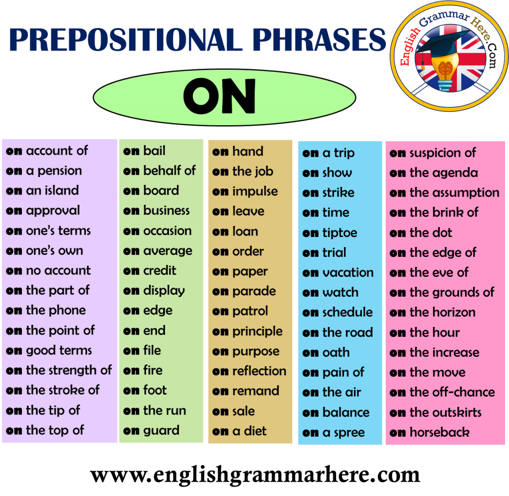 prepositions-of-time-words-and-example-sentences-english-grammar-here