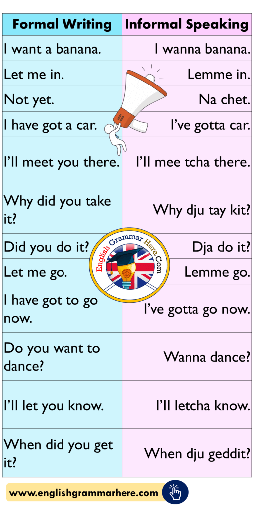 Formal Writing Informal Speaking English Grammar Here