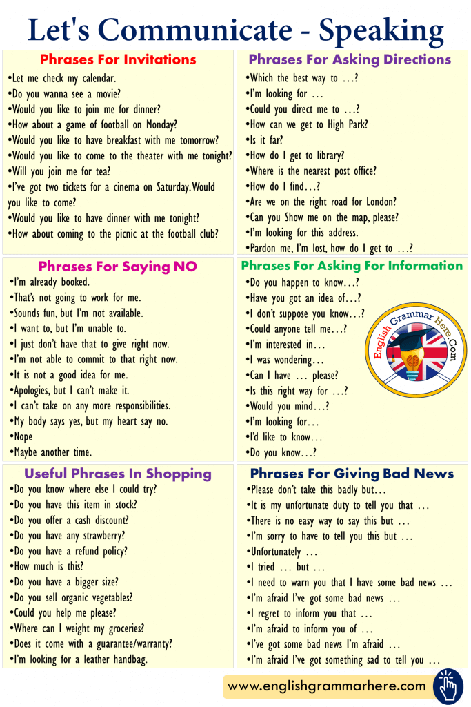 useful phrases english presentation