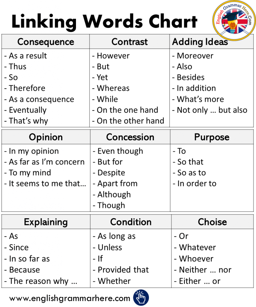 connecting words in english writing