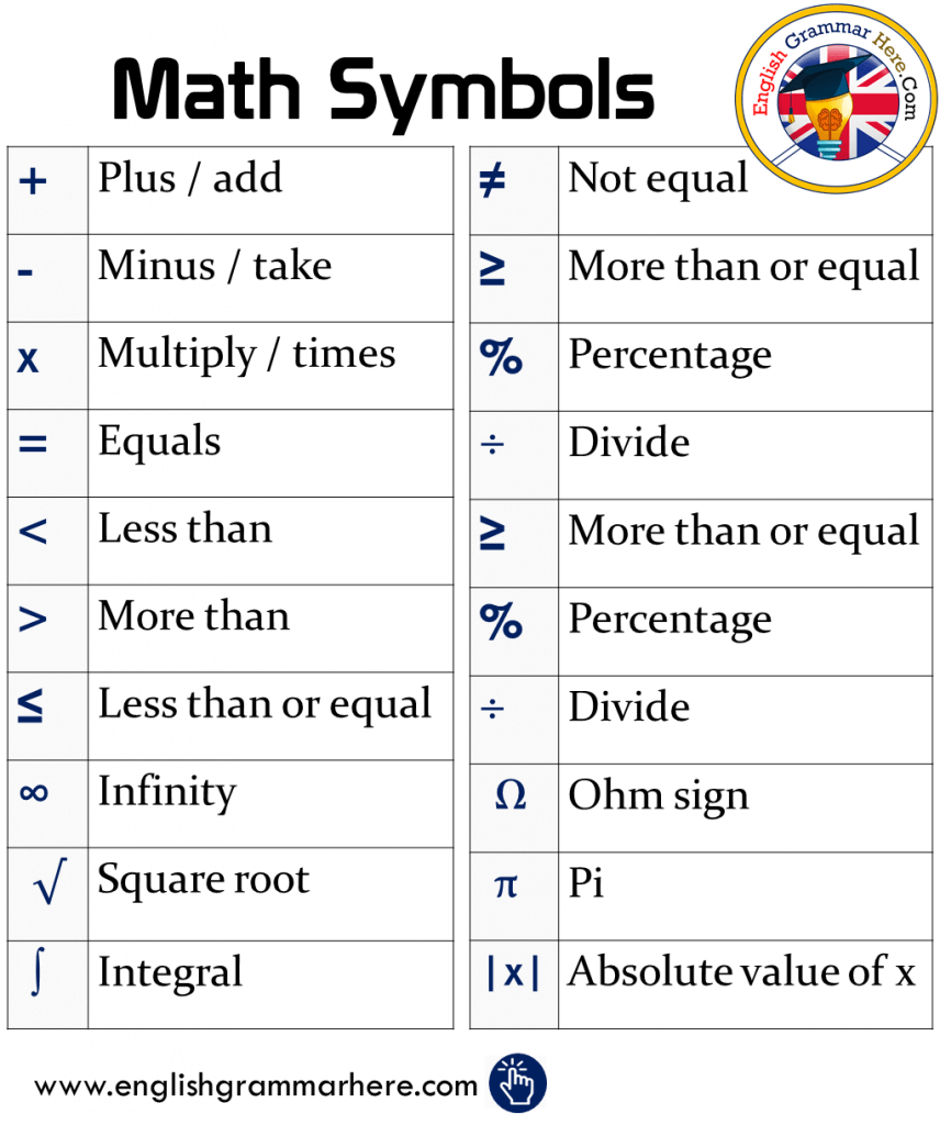 Mathematical Symbols Examples and Their Meanings English Grammar Here