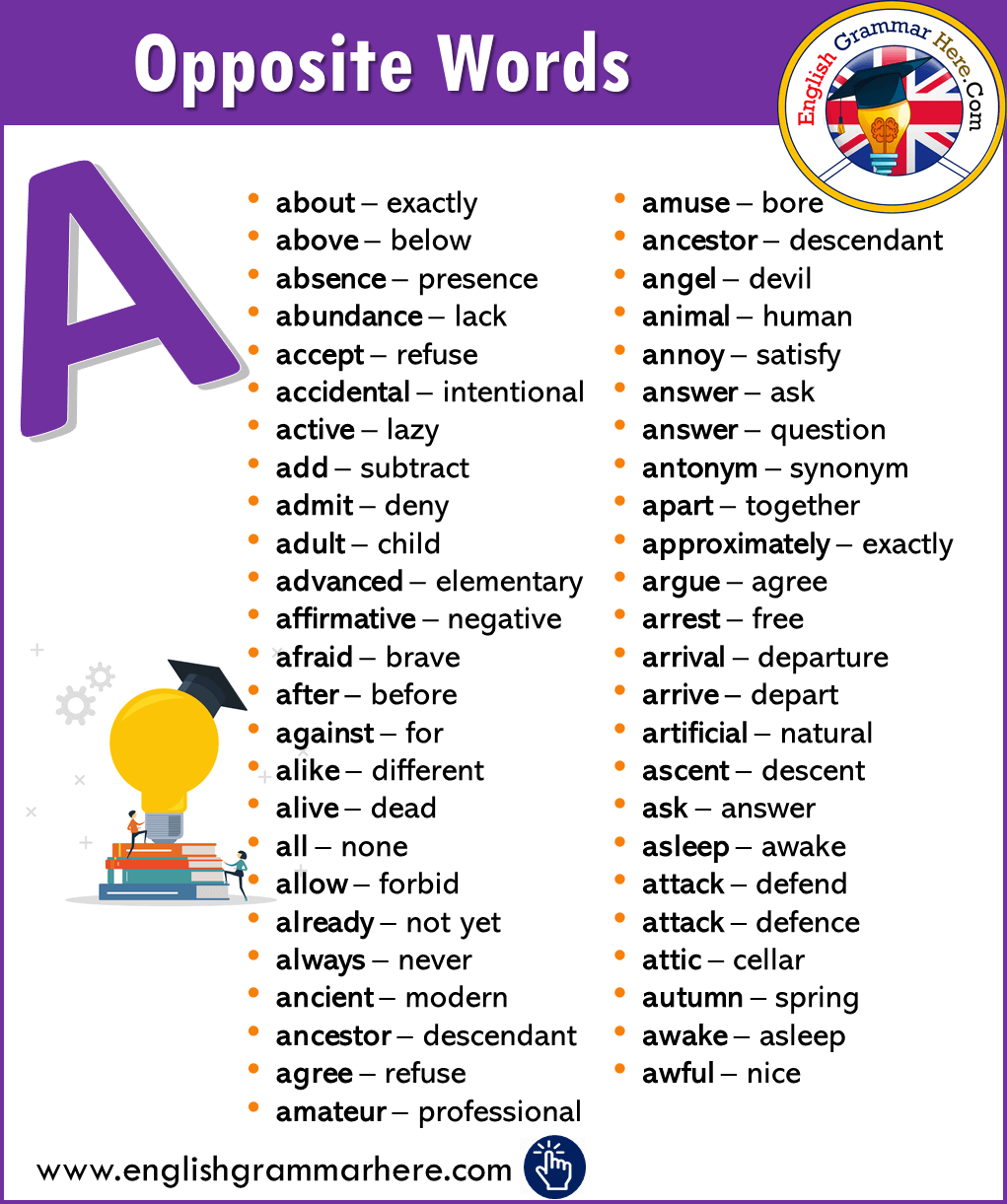 Alphabetical Opposite Word List - A