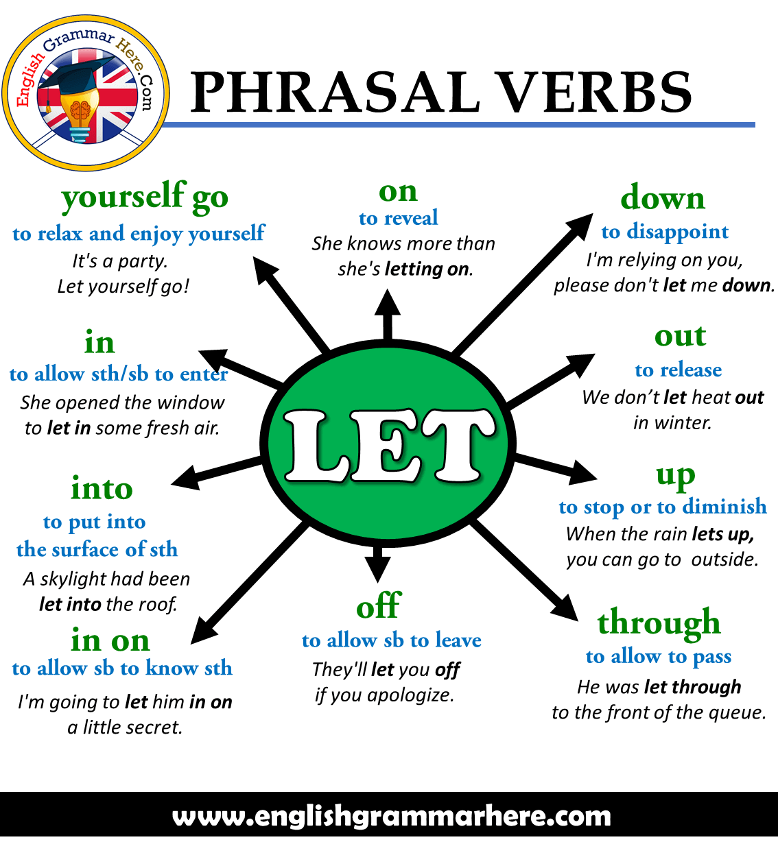 Английский go get. Phrasal verbs. Phrasal verbs в английском. Фразовые глаголы. Фразовые глаголы (Phrasal verbs).