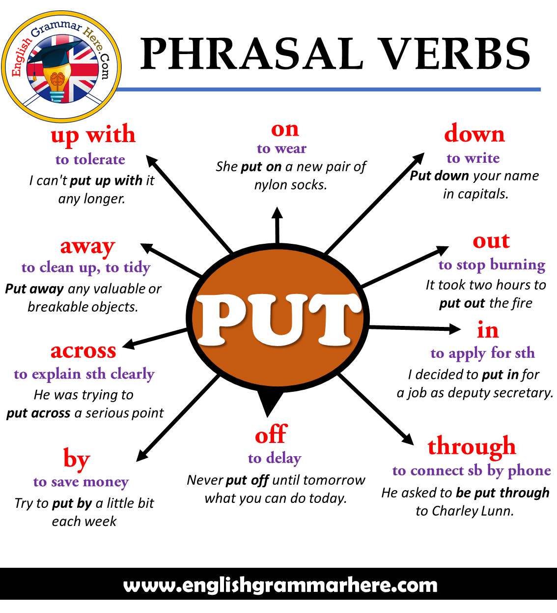 Fill in away off. Фразовые глаголы в английском put. Phrasal verbs таблица put. Английские фразовые глаголы. Phrasal verbs в английском языке.