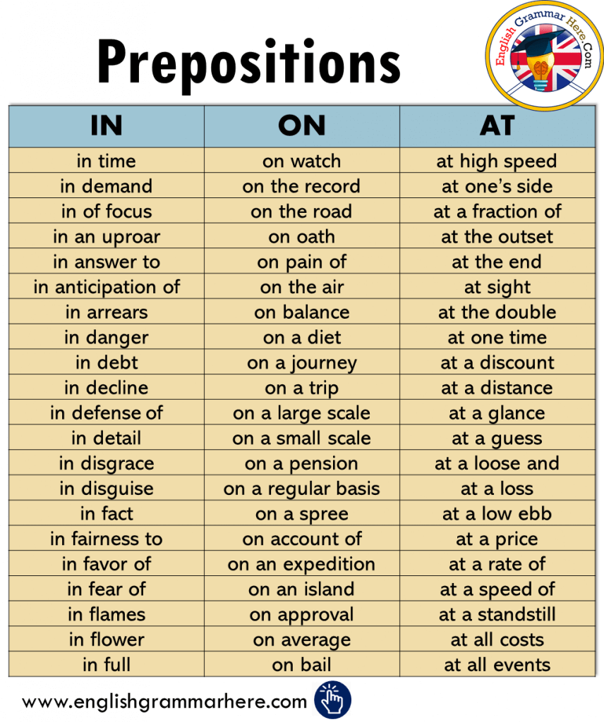 List Of Prepositions And Examples English Grammar Here