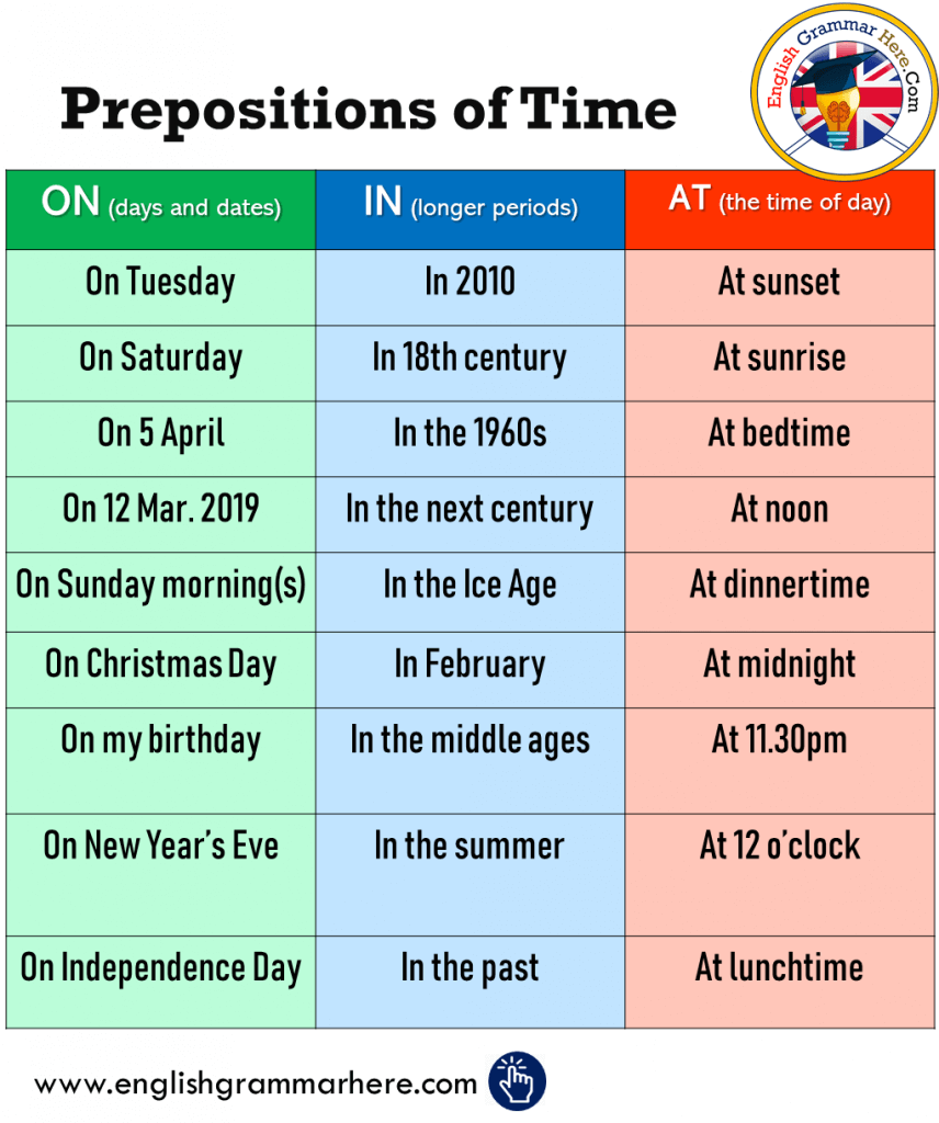 Prepositions of time презентация 3 класс