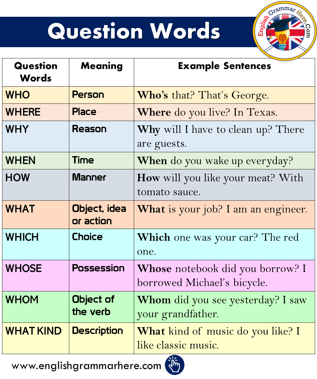 assigned questions definition