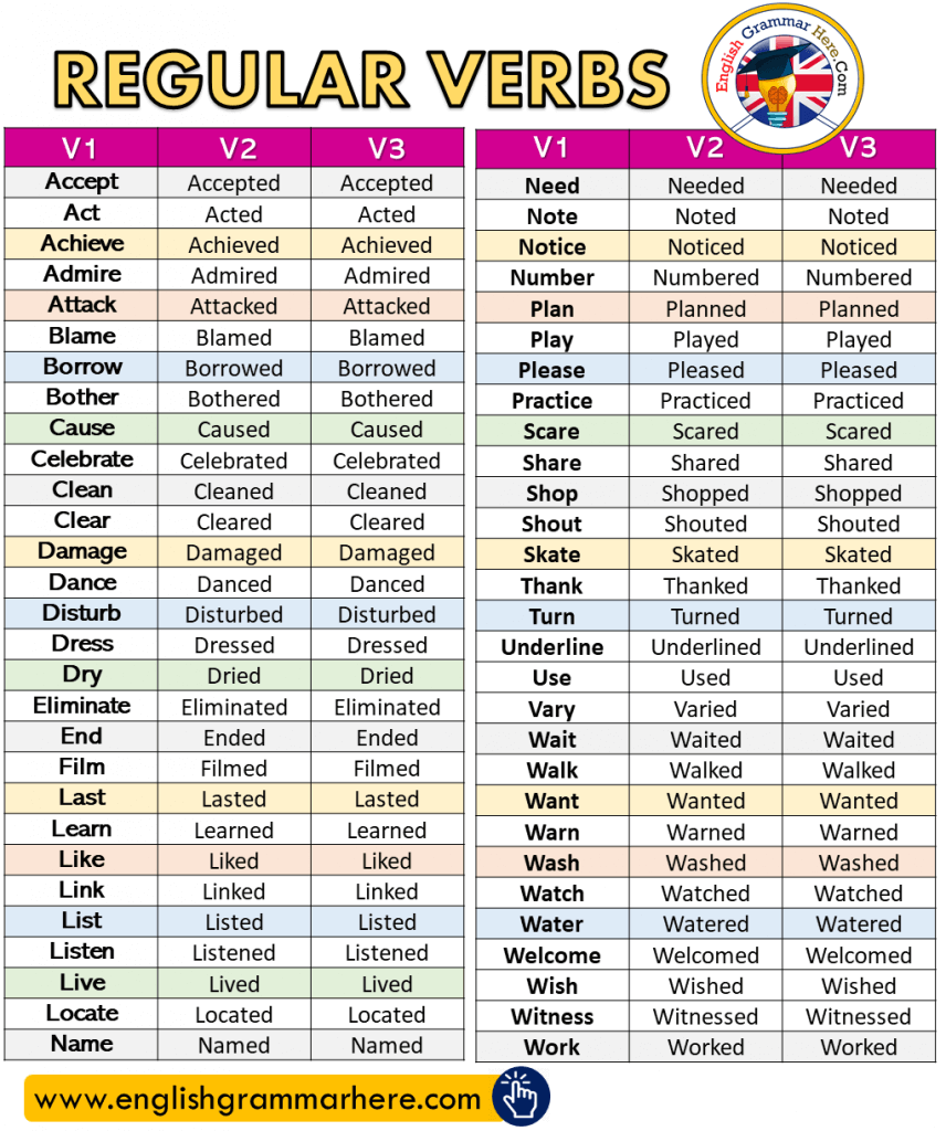 100 Example Of Regular Verbs With Past Tense And Past Participle English Grammar Here
