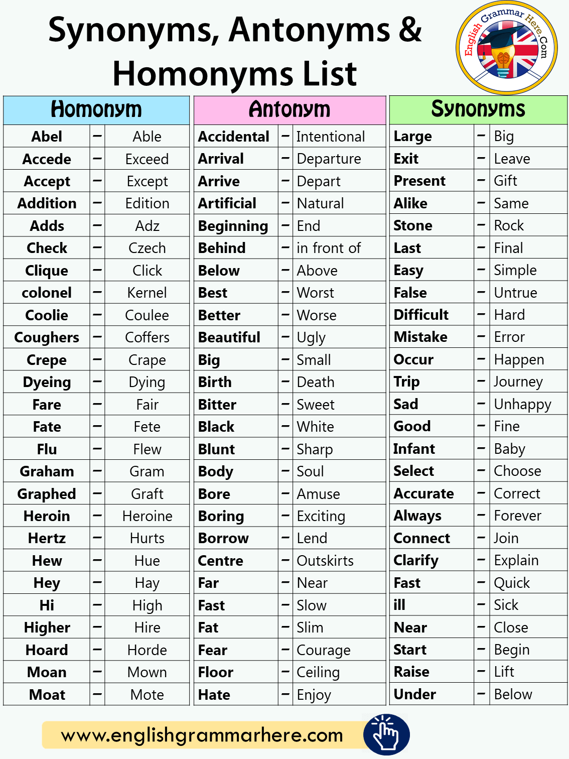 Synonyms, Antonyms and Homonyms Words List in English