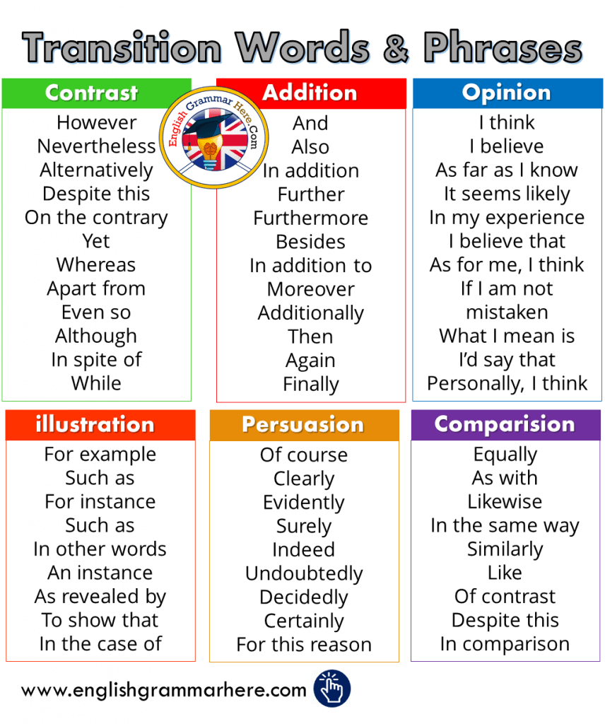 transitional words for essay writing