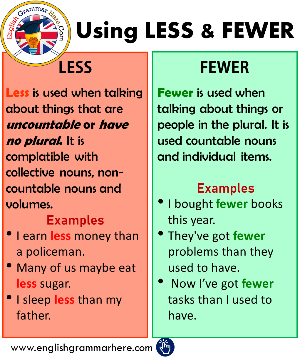 How to Use LESS and FEWER, Example Sentences