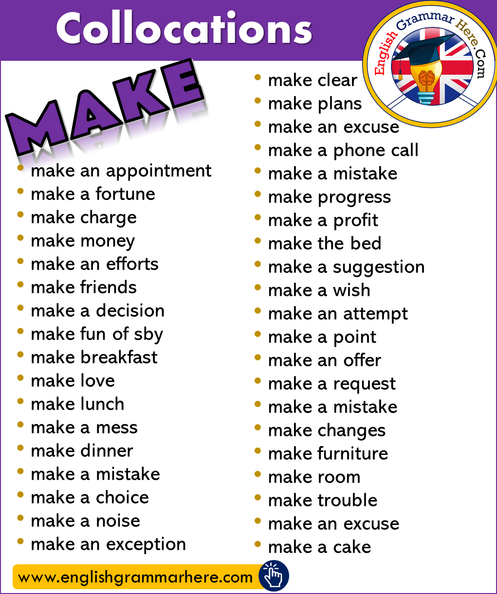 Collocations with MAKE in English