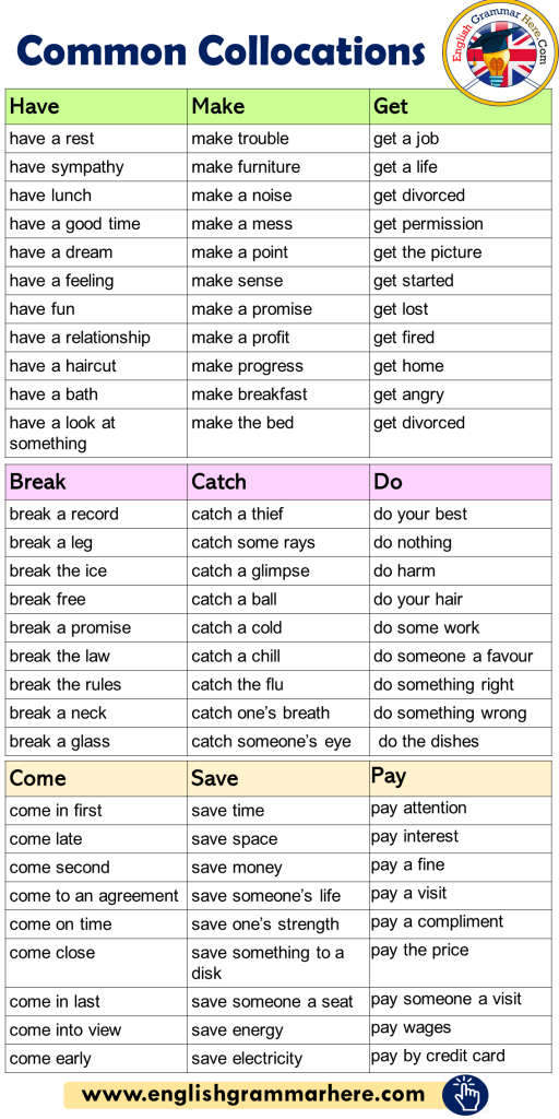 Common Collocations List In English English Grammar Here