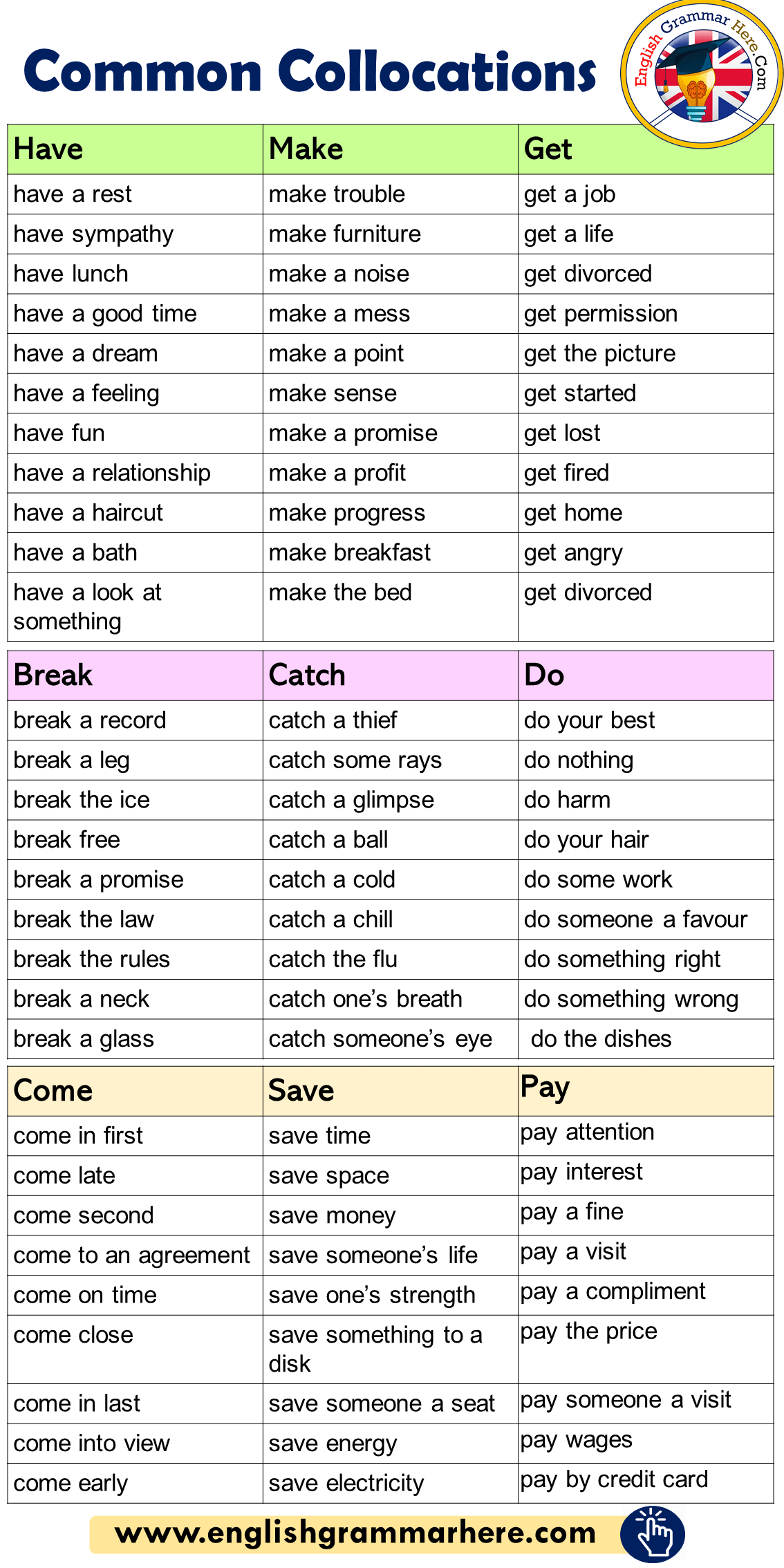 English Common Collocations List