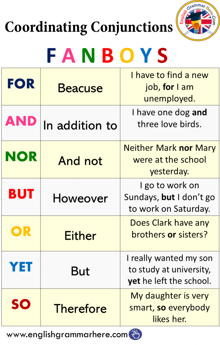 Fanboys Conjunctions Worksheet