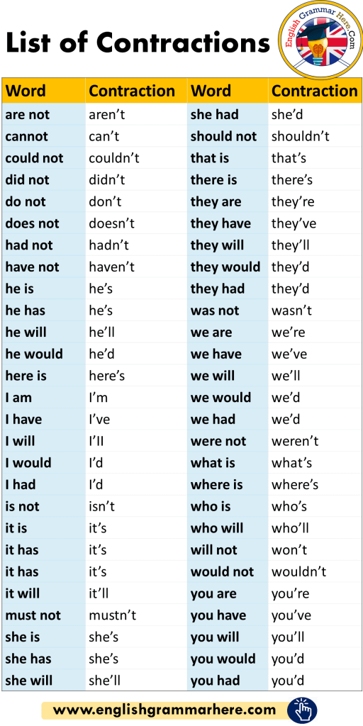 what-are-contractions-in-english-grammar