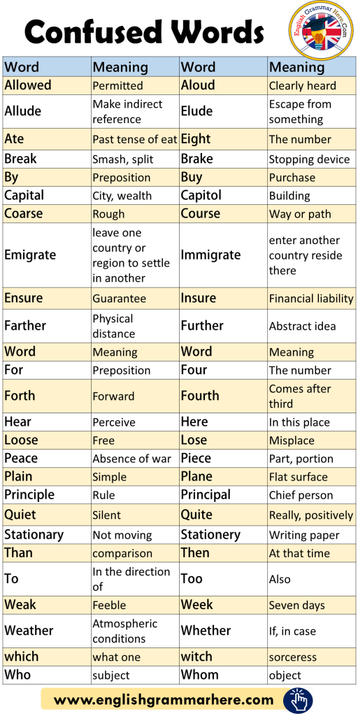 Confused Words List and Meaning - English Grammar Here