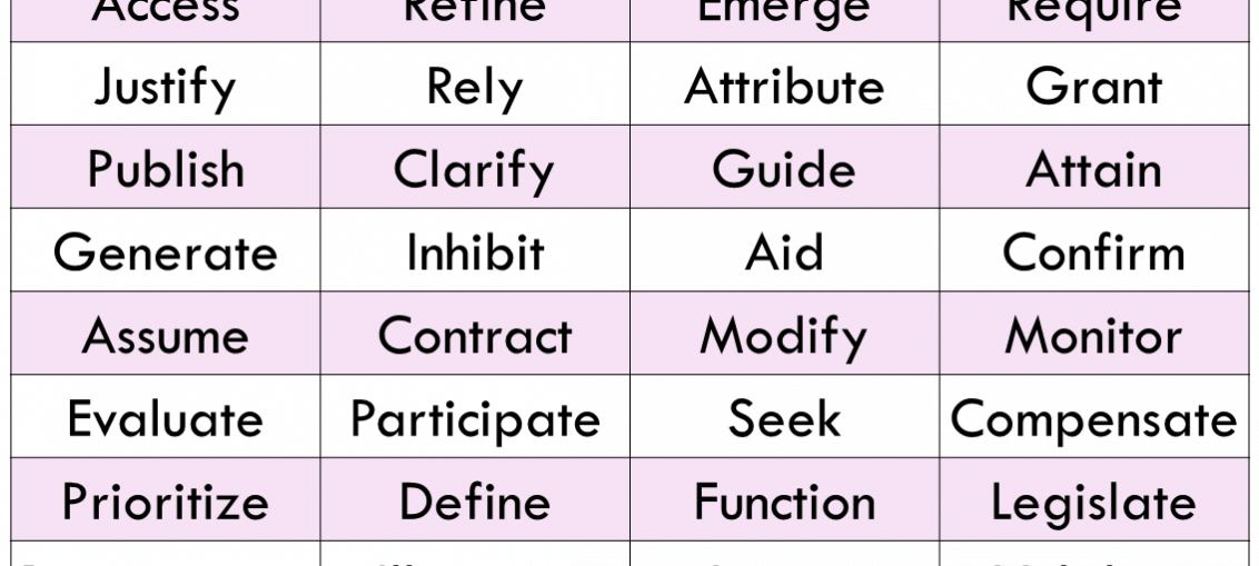 English Most Important Academic Words List