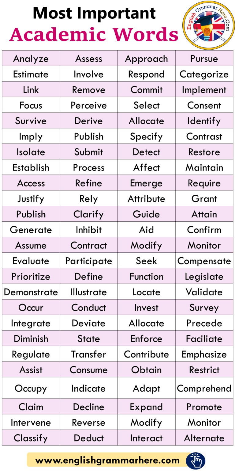 words to use in university essay