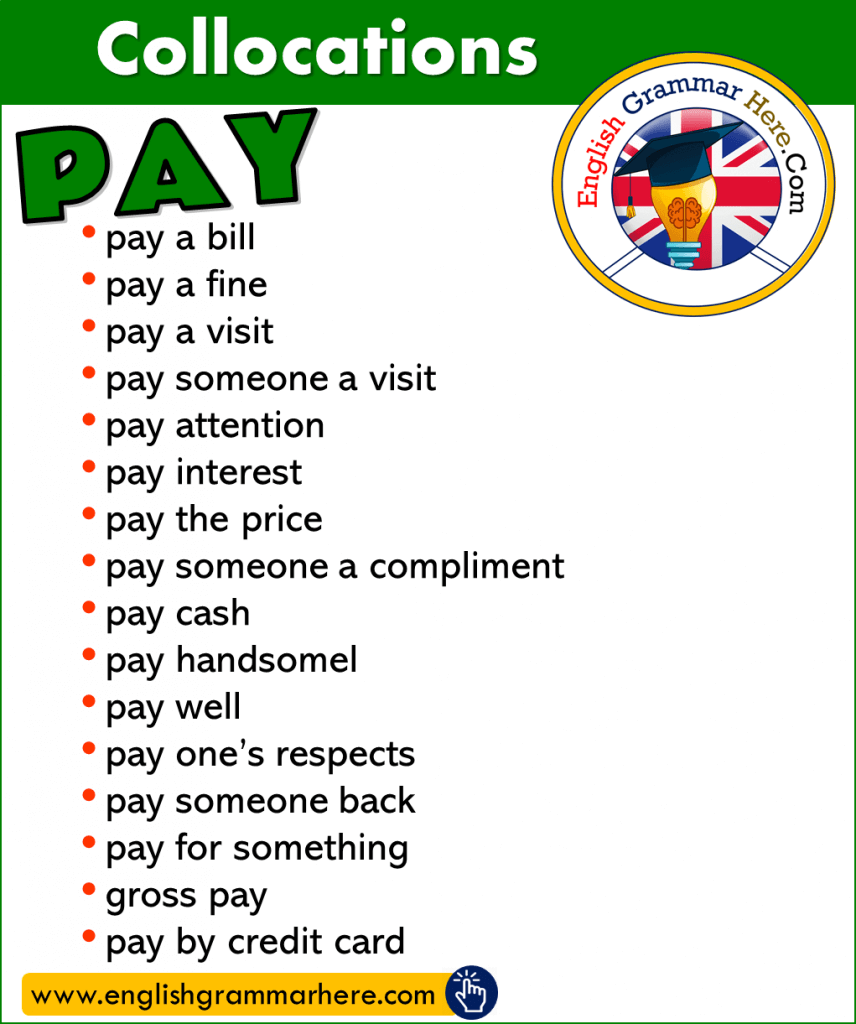 Prepositional Phrase List in English - English Grammar Here