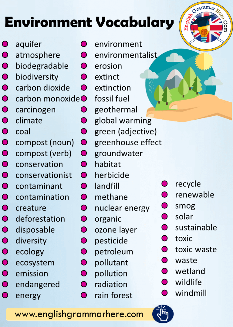 Environment Vocabulary List - English Grammar Here