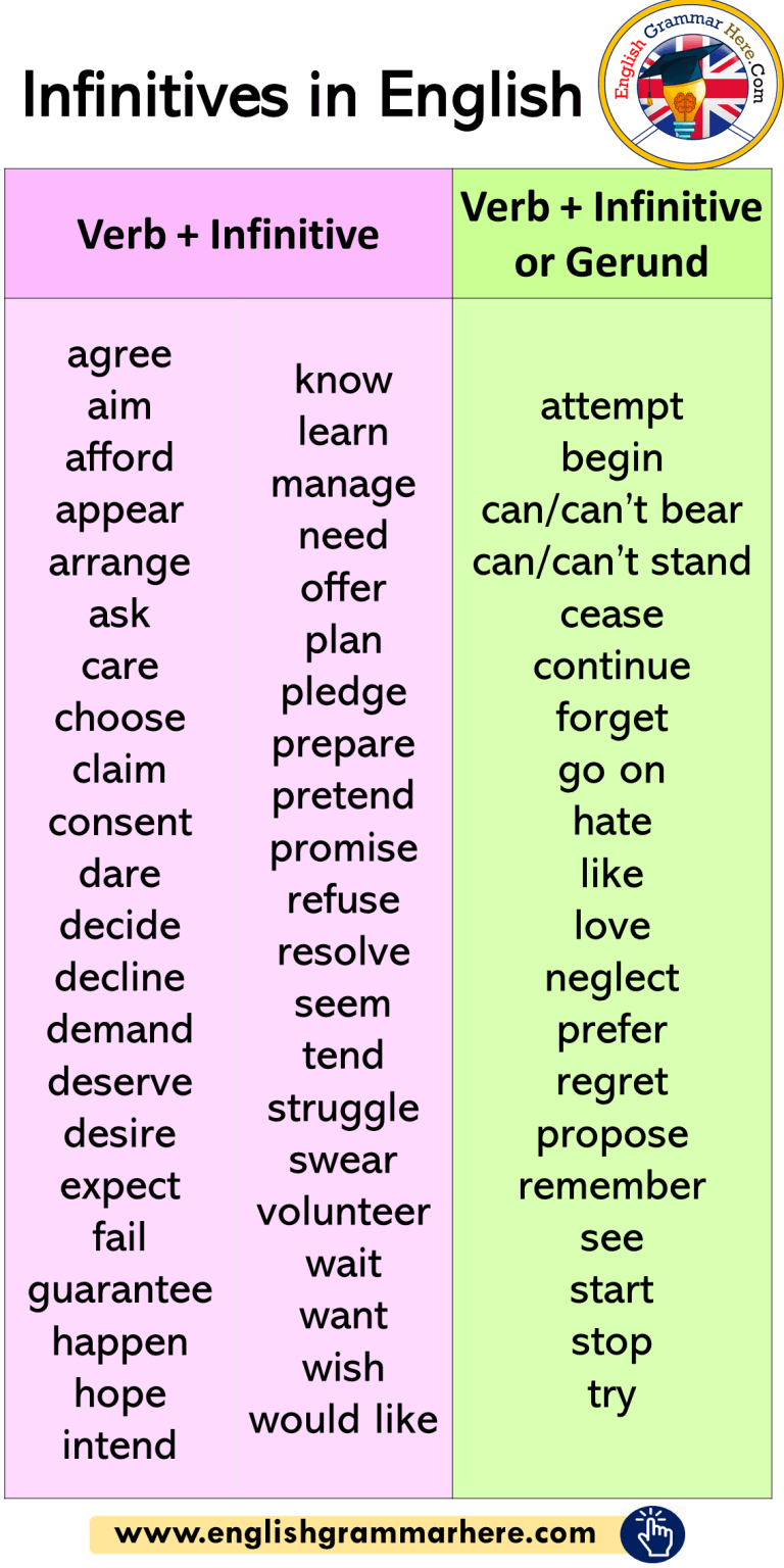 How To Use SINCE In English Definition And Example Sentences English