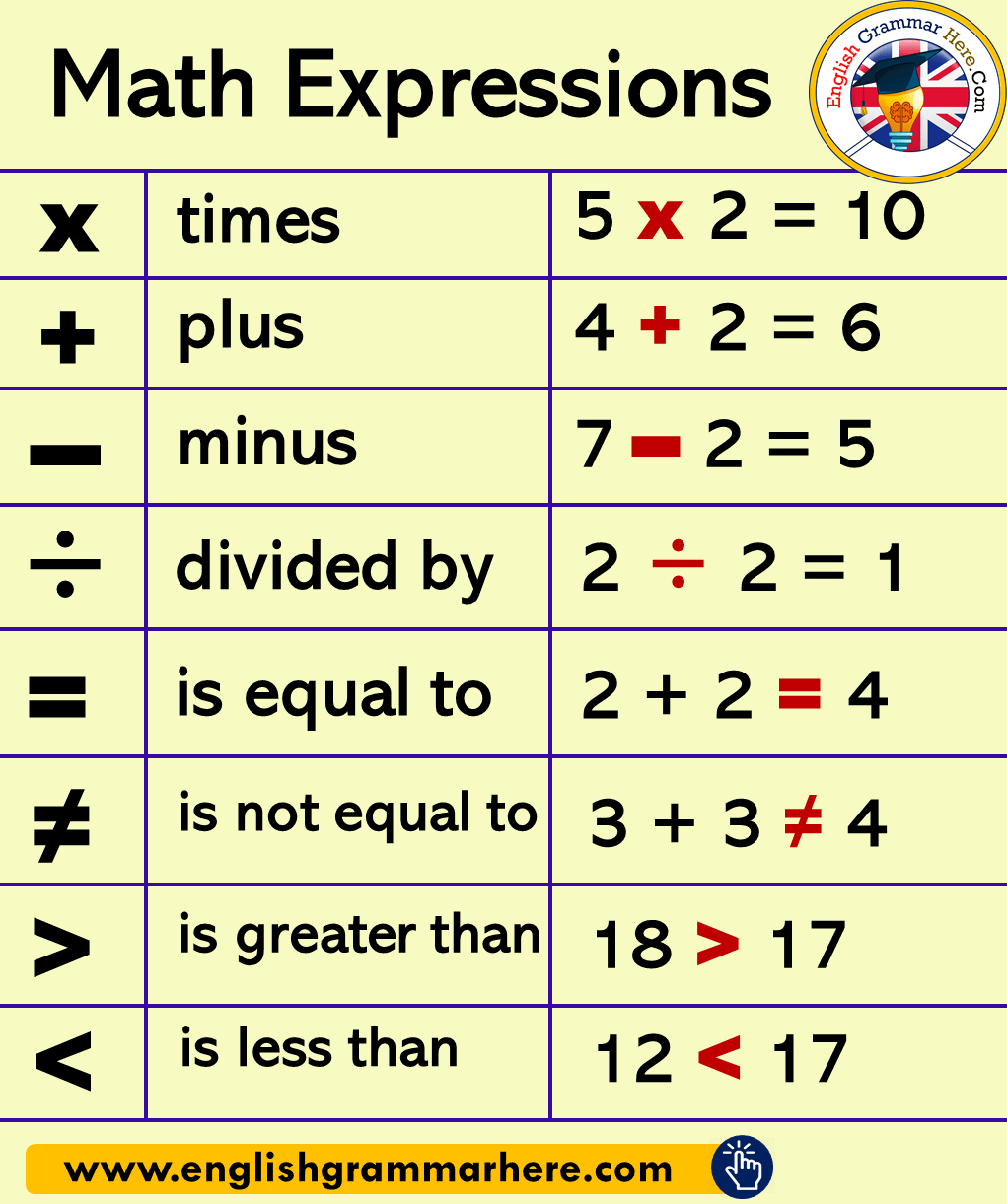 English Math Expressions Phrases