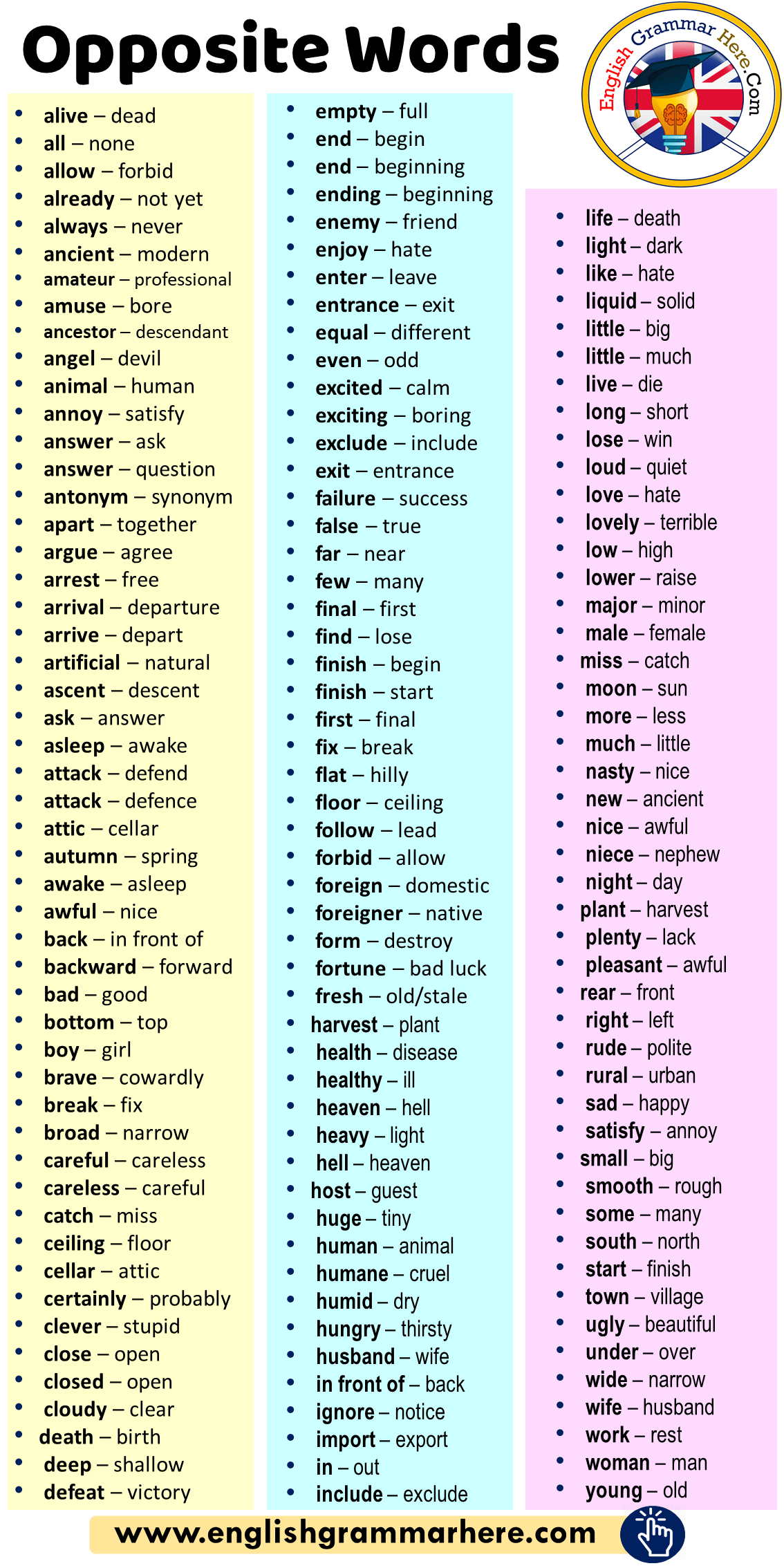 English Most Important Opposite/Antonym Words List