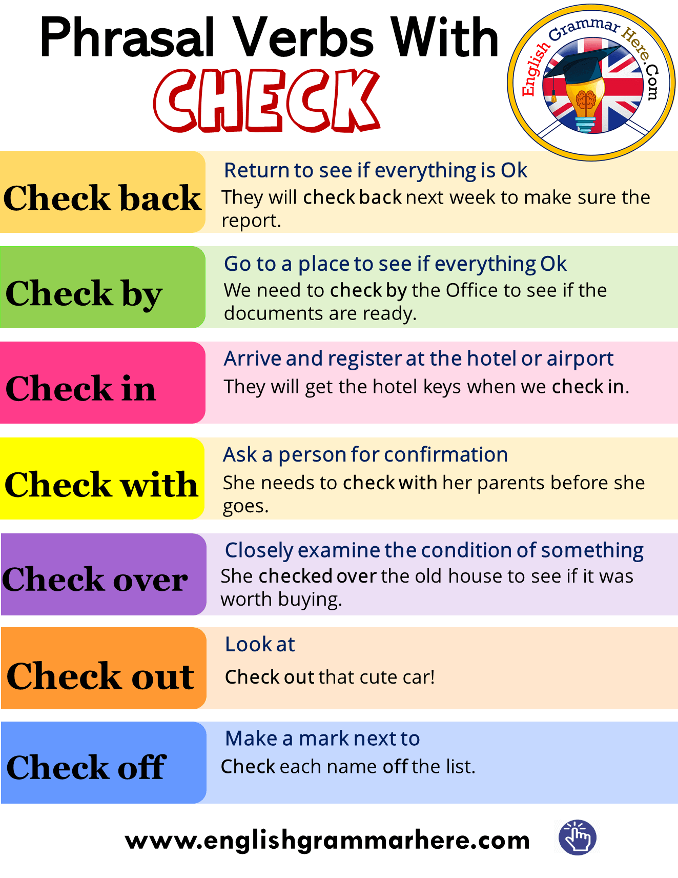 Phrasal Verbs With Check In English English Grammar Here