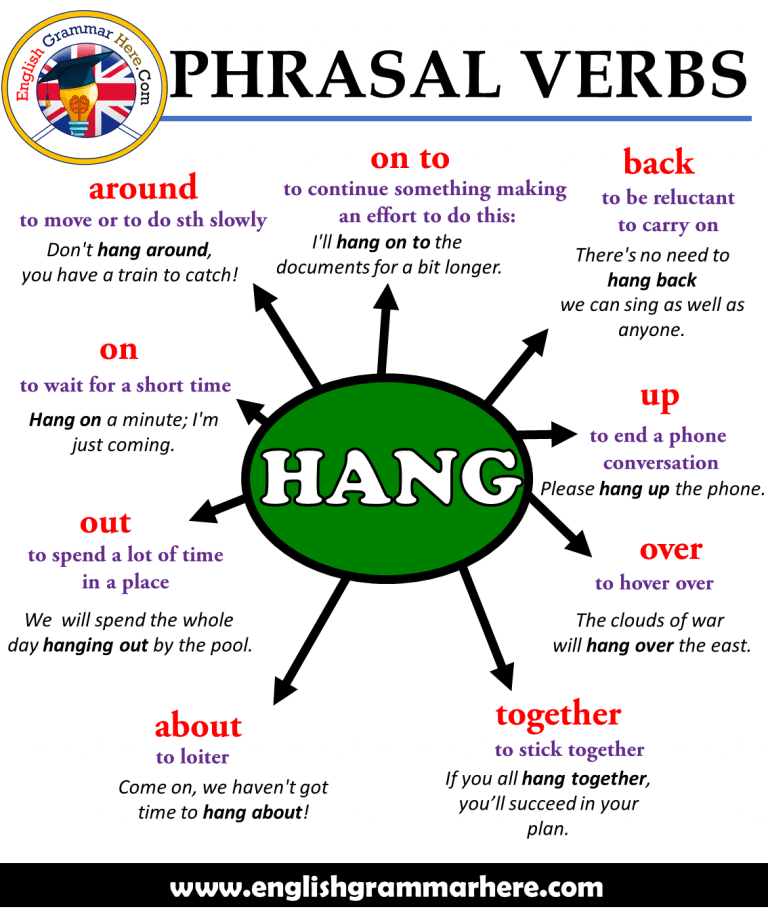 30 Common Phrasal Verbs, Definition and Example Sentences English