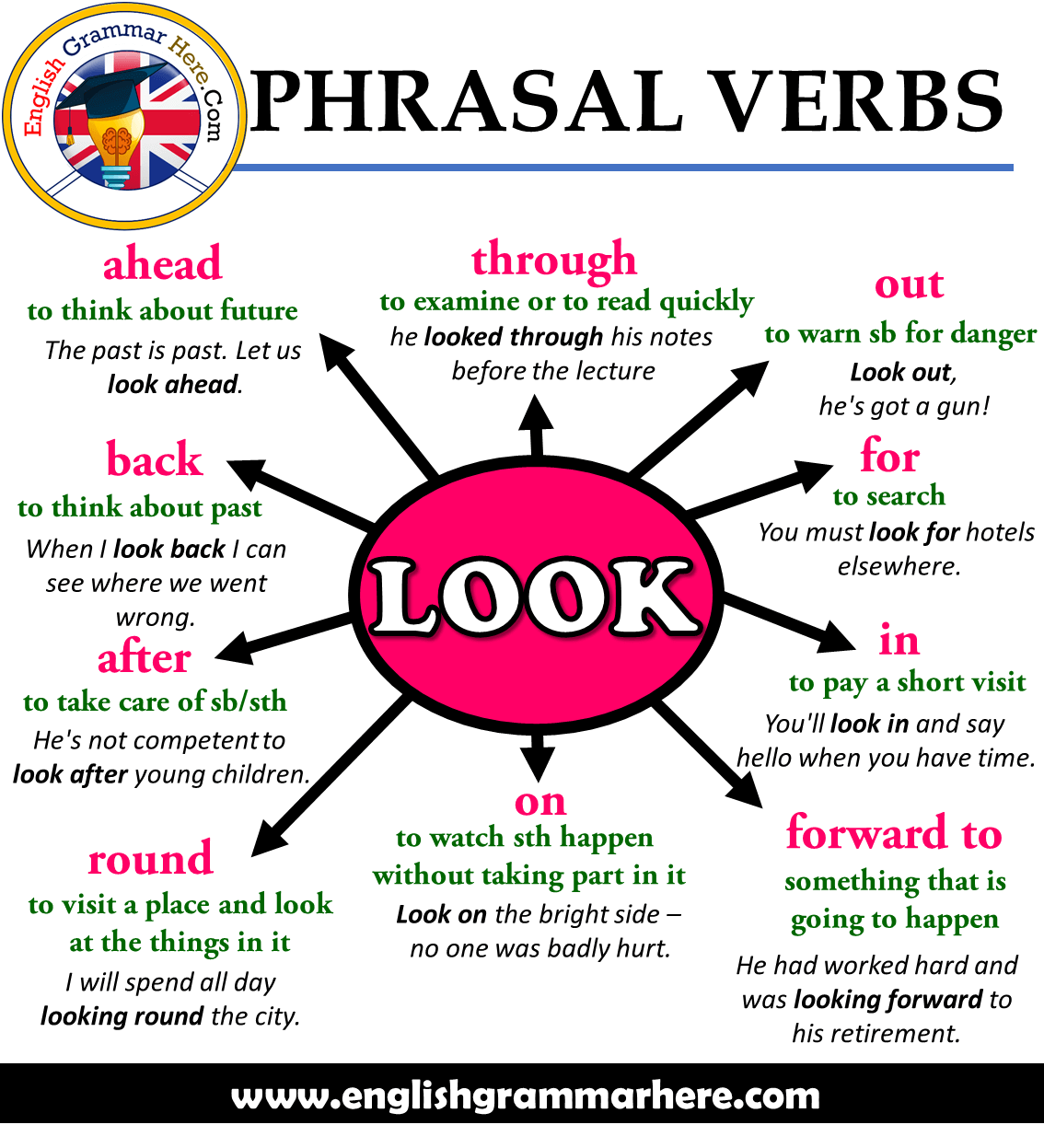 Phrasal Verbs LOOK Definitions And Example Sentences English 