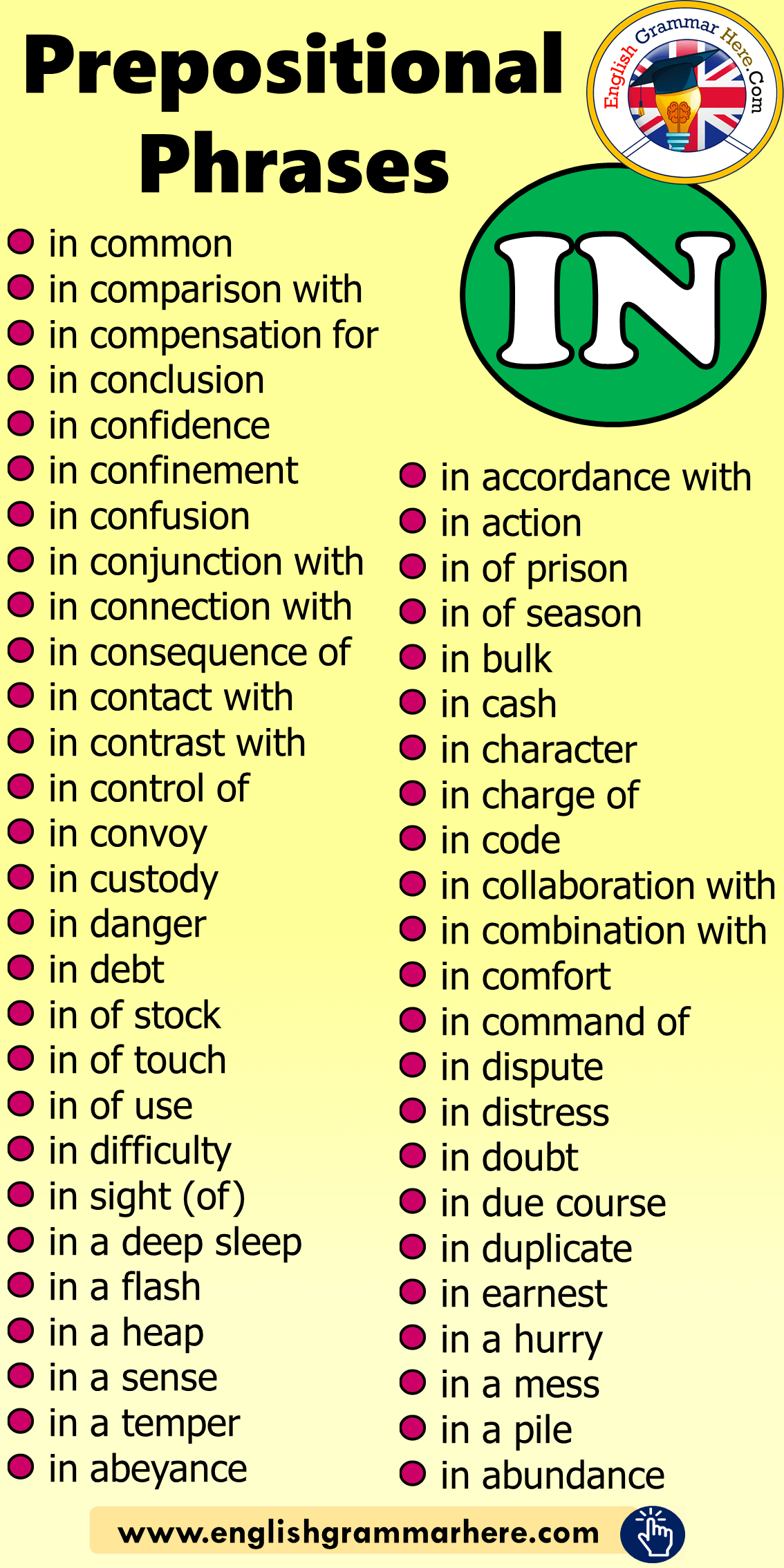 English Prepositional Phrases IN List, Example Phrases