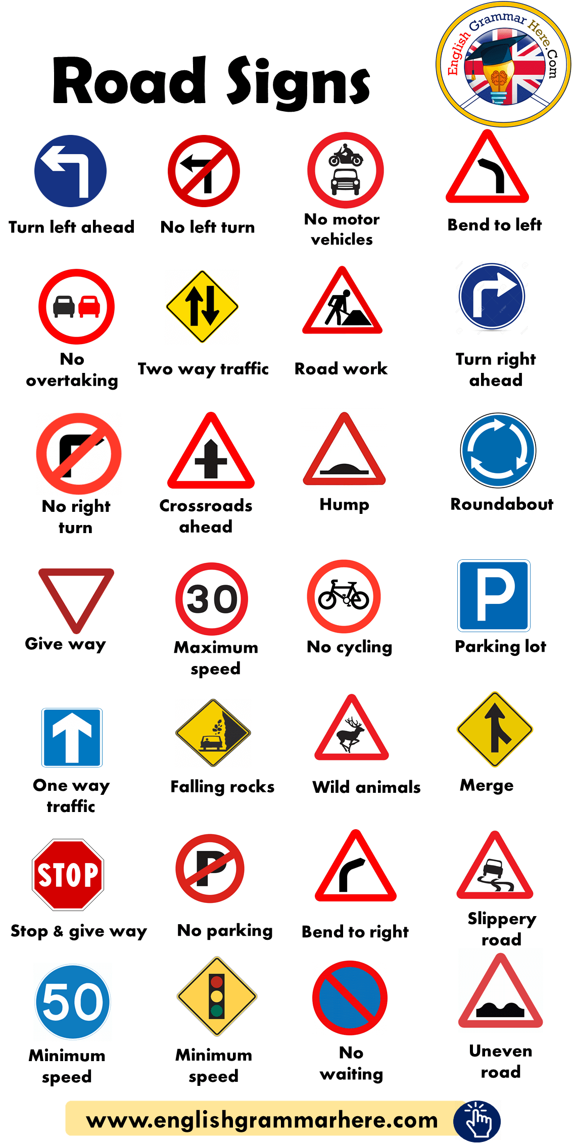 Road Signs, Traffic Signs - English Grammar Here