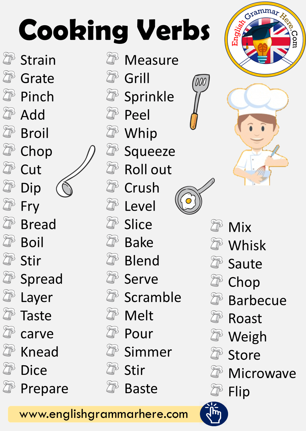 Useful Cooking Verbs in English