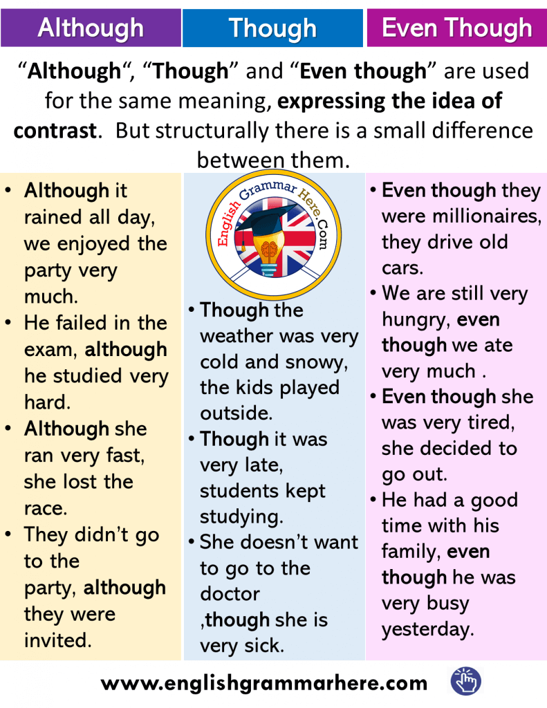 what-is-a-conjunction-definition-and-example-sentences-english-grammar-here