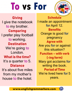 Using MUST and SHOULD, Example Sentences - English Grammar Here