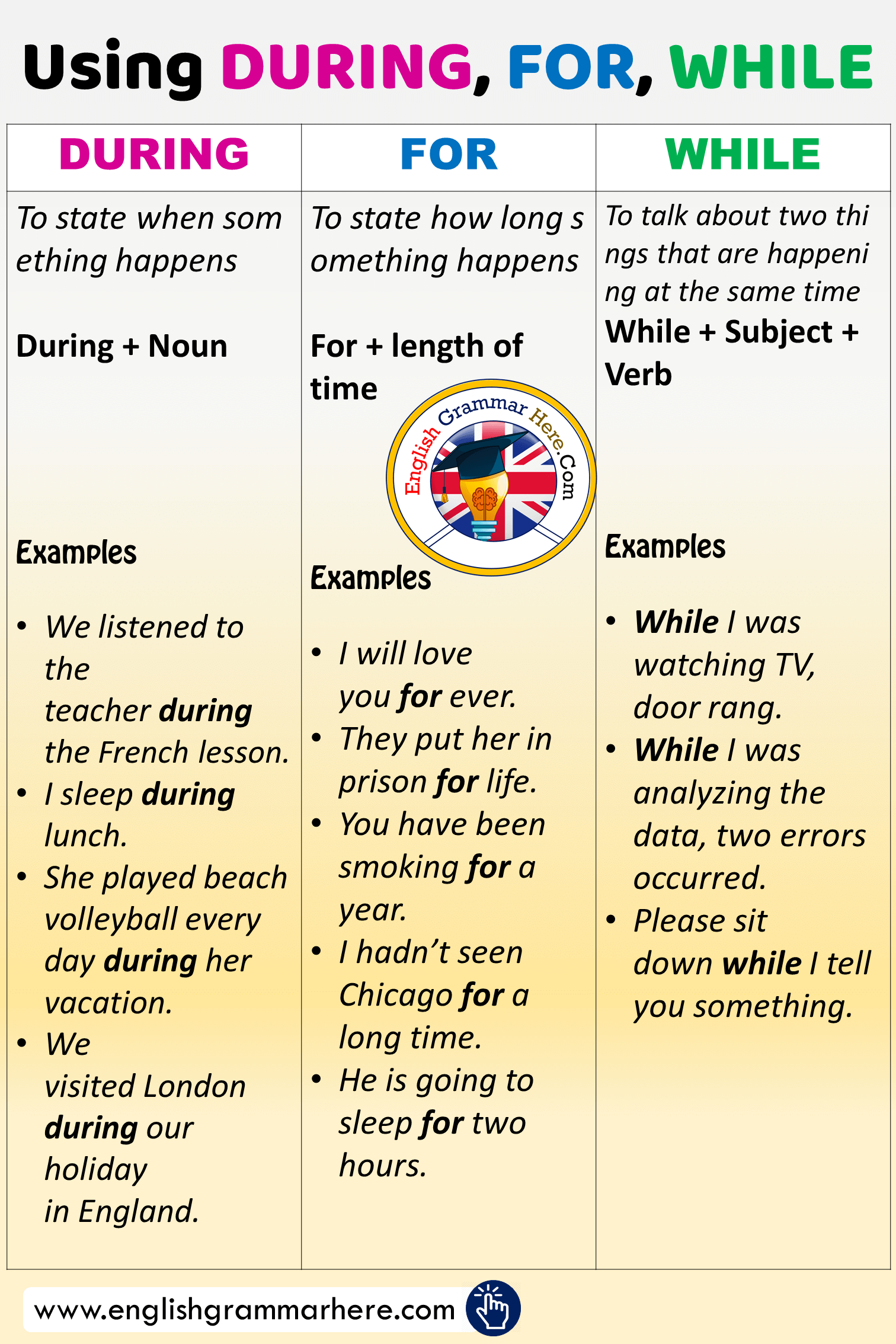 Using and Difference Between DURING, FOR and WHILE