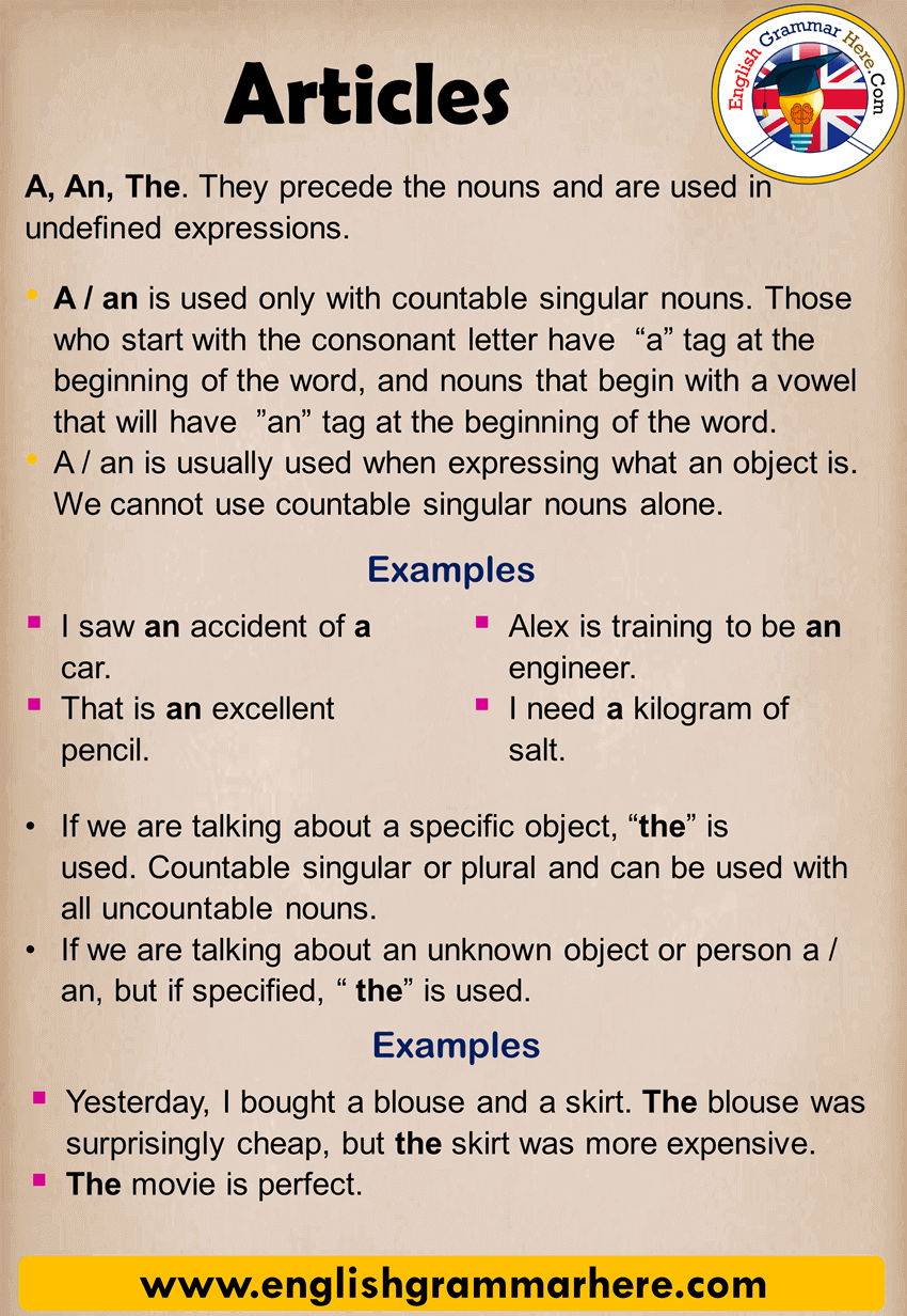 Articles, Detailed Expression and Example Sentences