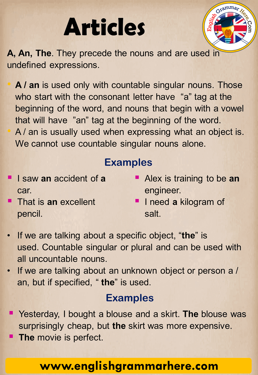 articles of speech examples