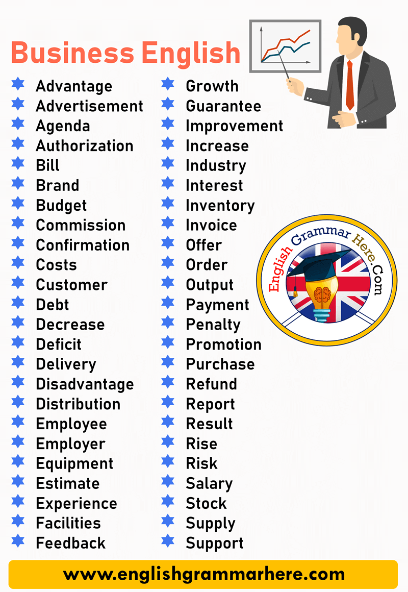 Basic Business English Vocabulary List