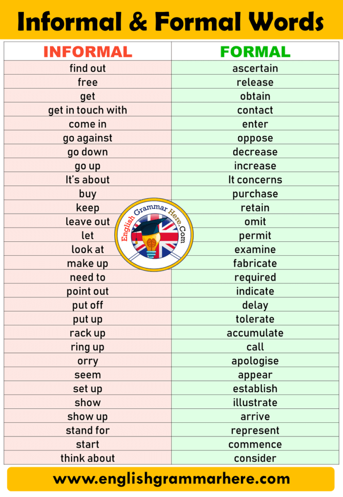 formal-and-informal-vocabulary-list-in-english-english-grammar-here