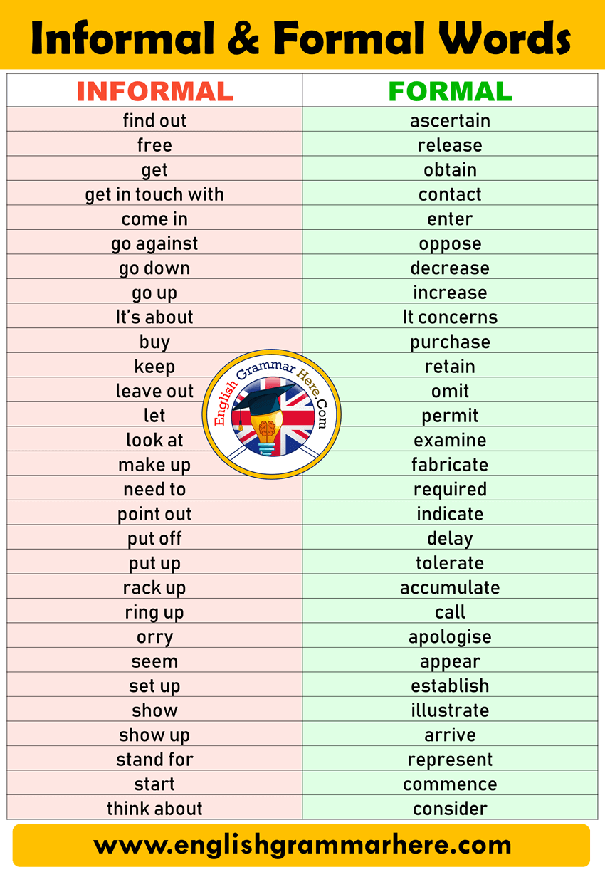 Formal and Informal Vocabulary List in English