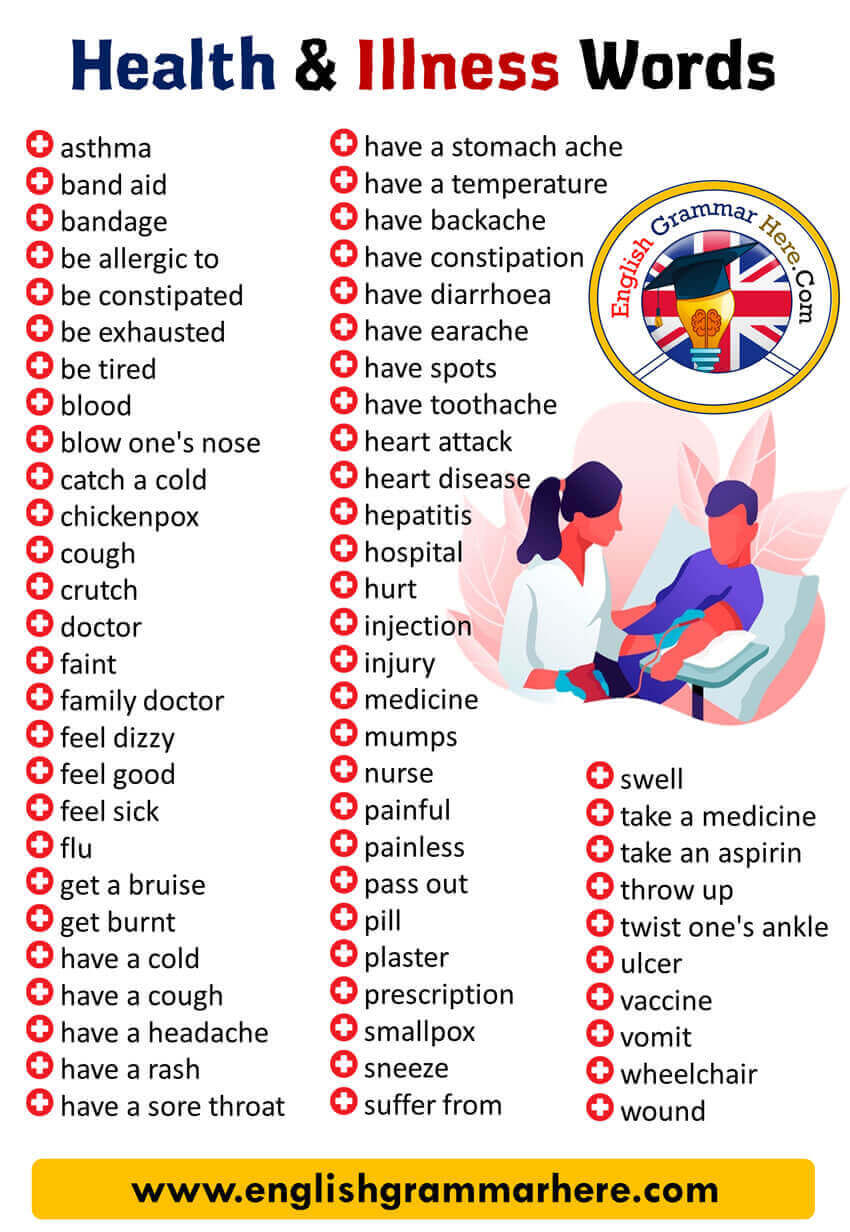 Health and Illness Words, Vocabulary List