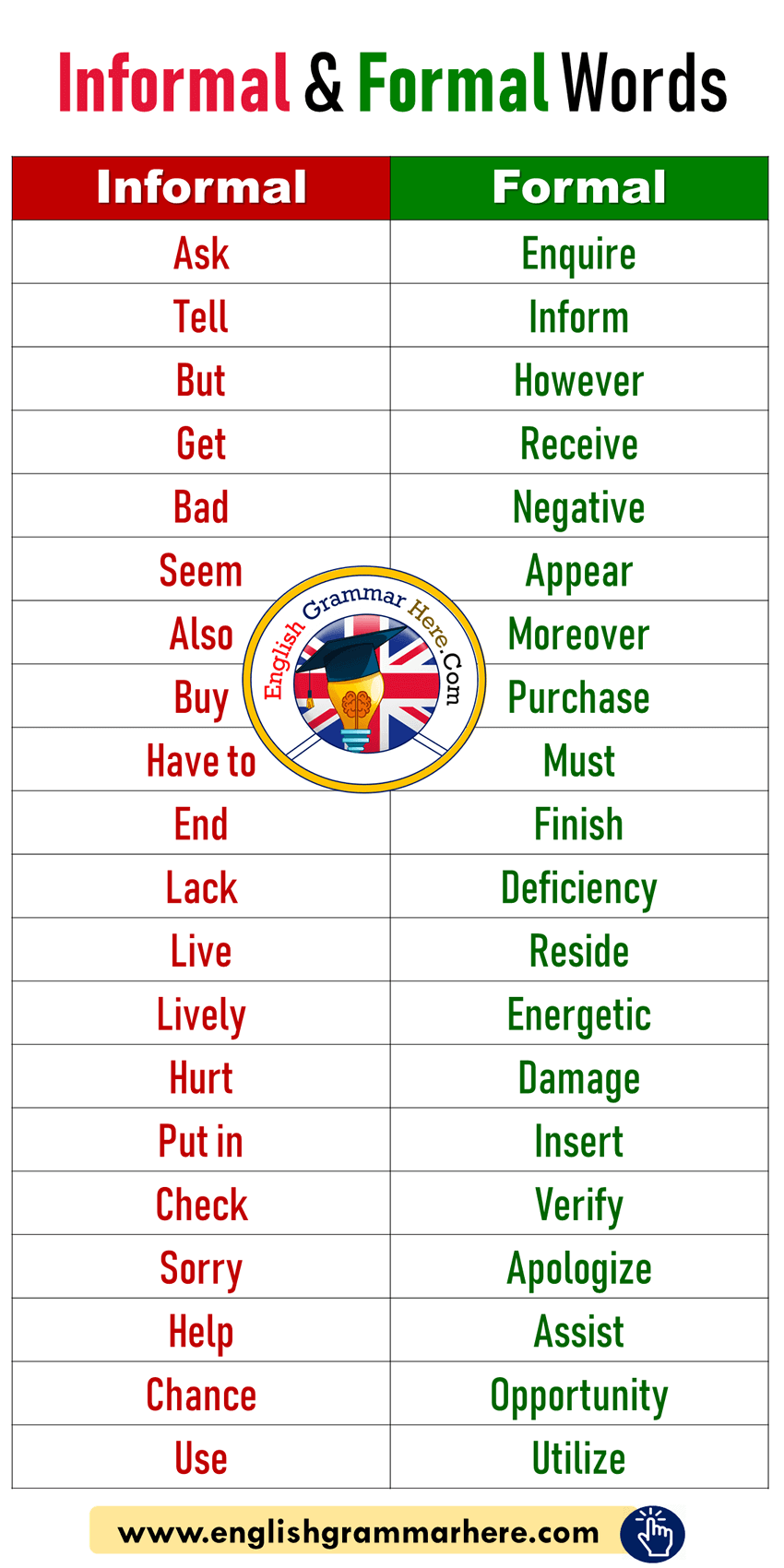 Informal and Formal Words in English - English Grammar Here