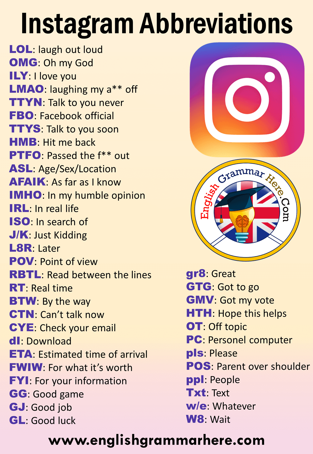 English Instagram Abbreviations List and Meanings
