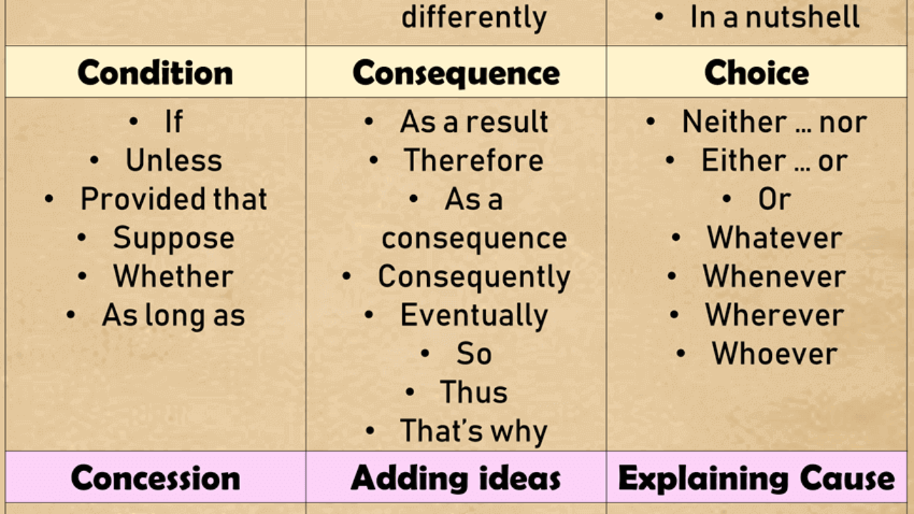 Linking words for essay